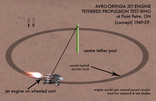 Concept sketch showing how the Avro-Orenda field tests may have been conducted.