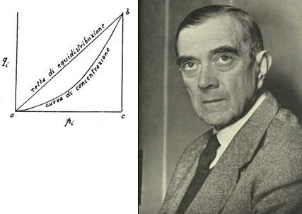 Corrado_Gini_desigualdad_Bases_Científicas_del_Fascismo