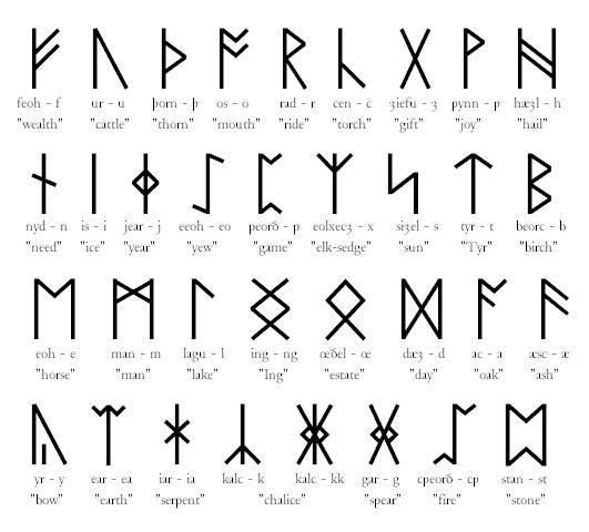 ebce1460bf16547000ffa9f0359491be--rune-tattoo-tatoo
