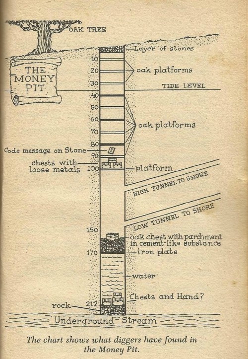 oak-island-money-pit-levels-diagram-e1420554461845