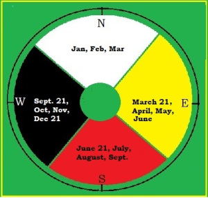 medicine-wheel-calendar